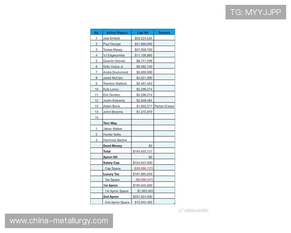 格里姆斯仍在谈判中有望接受870万美元的资质报价
